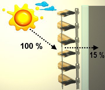 BSO brise soleil pour fenêtre