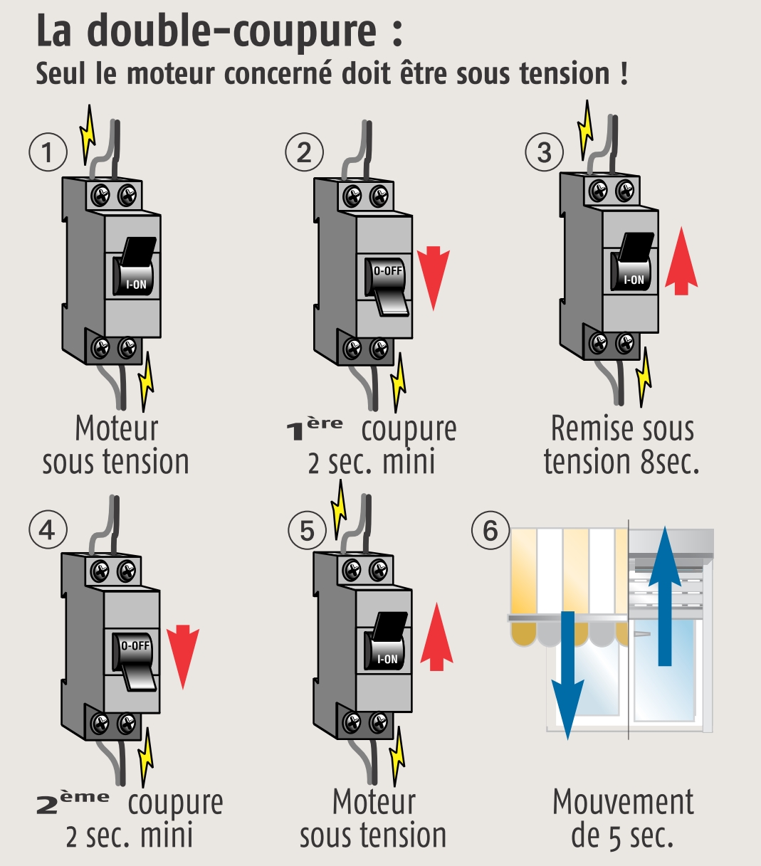 double coupure de moteur somfy RTS